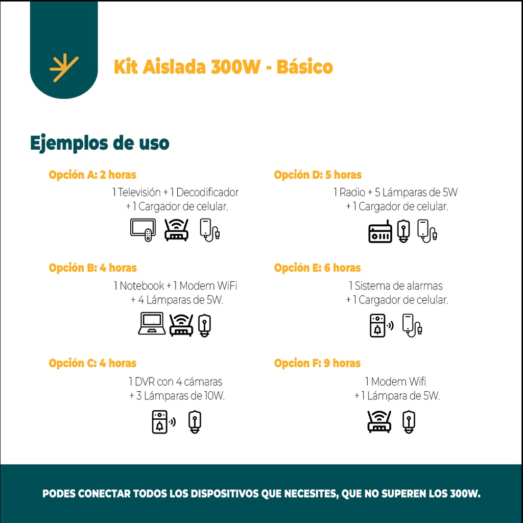 Kit Solar Completo Autoinstalable Energia Panel Bateria K1