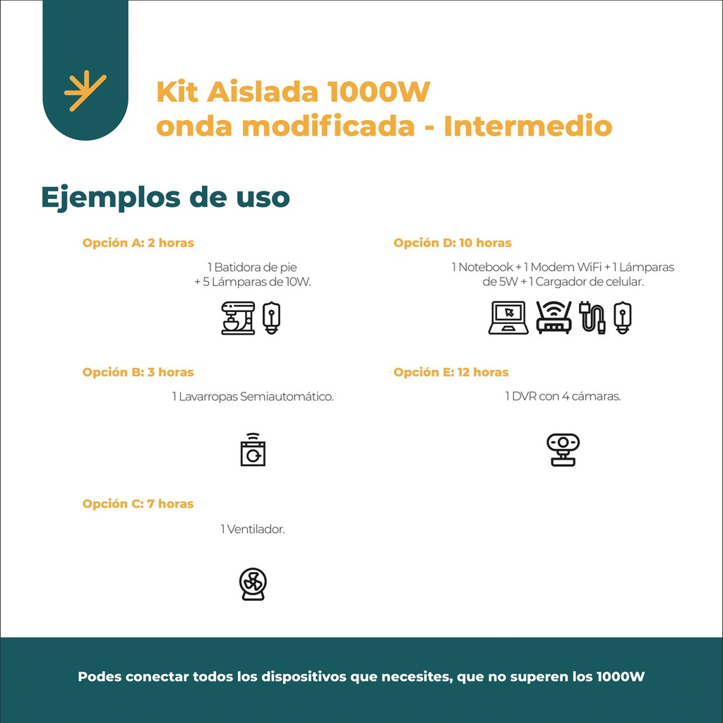 Kit Panel Solar Completo Autoinstalable 1000w Energia Usb K4
