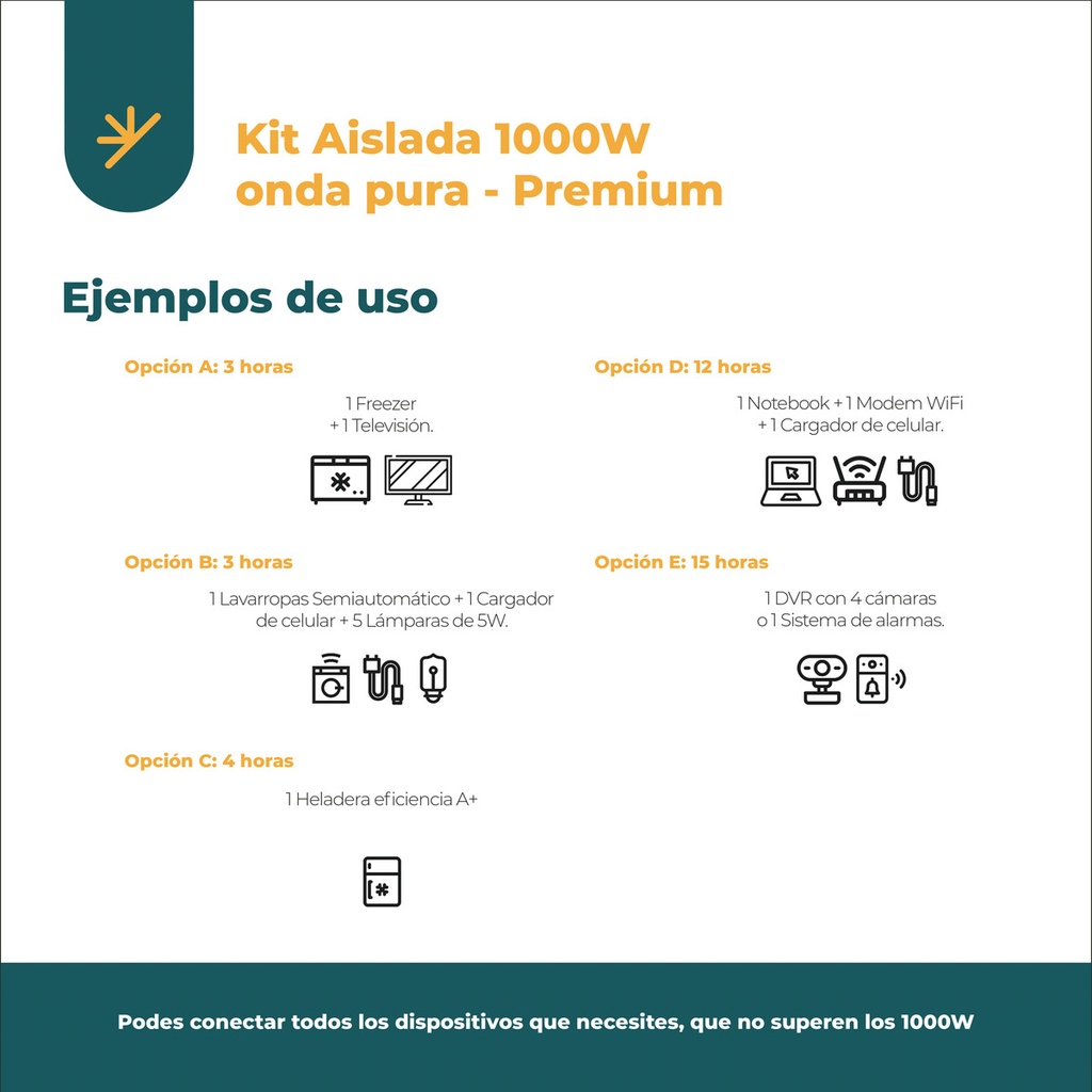 Kit Solar Completo Con 2 Paneles 160w Onda Pura Heladeras K5