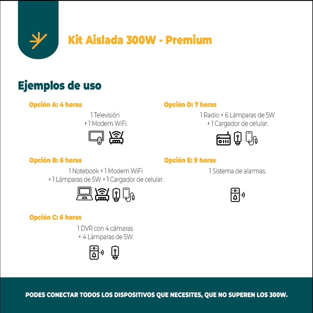 Kit Solar Completo Con 2 Paneles 80w Energia 220 Bateria K14