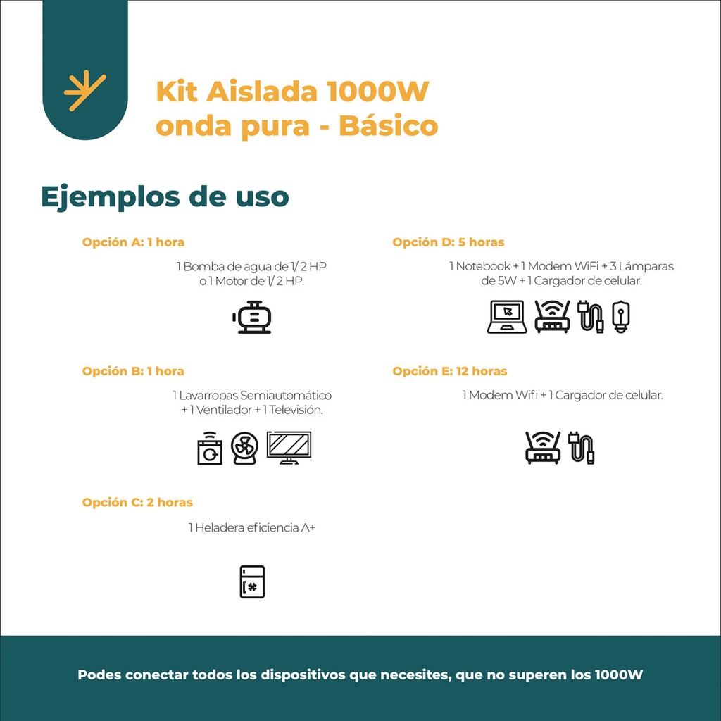 Kit Solar Completo Inversor 1000w Onda Pura Panel 100 K12
