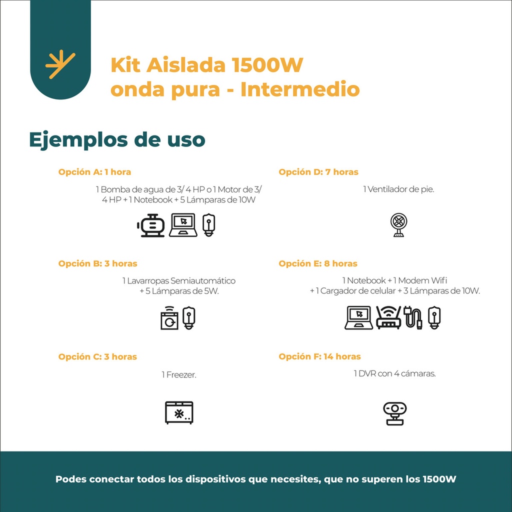 Kit Solar Completo Inversor 1500 Onda Pura Paneles 2x160 K10