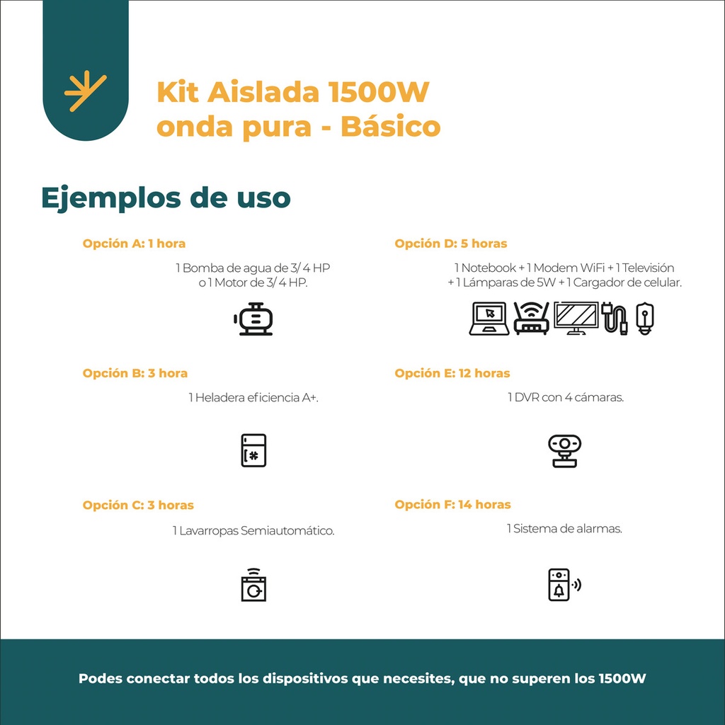 Kit Solar Completo 1500w Onda Pura Con Panel De 160w Usb K11