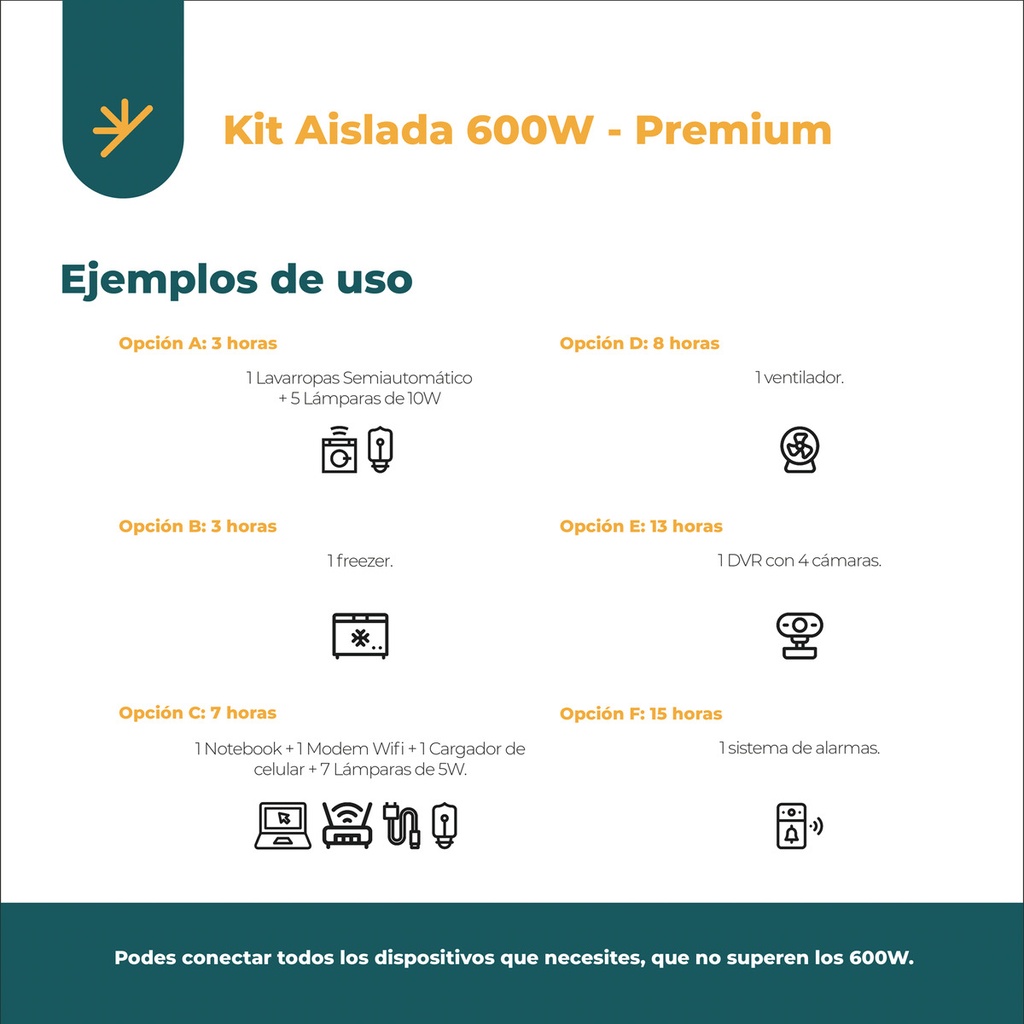 Kit Solar Completo Autoinstalable Energia Panel Envio Gratis