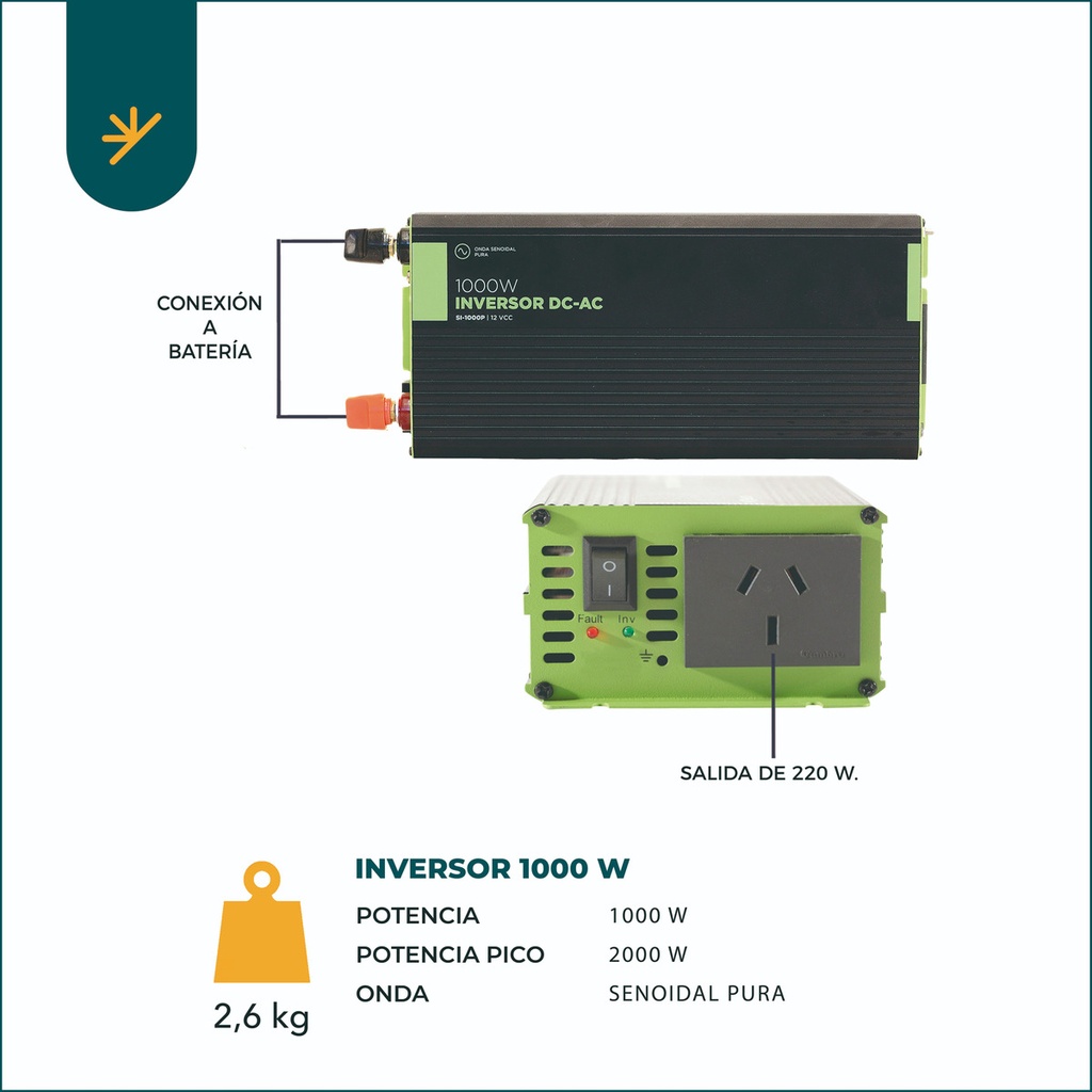 Kit Panel Solar Completo Para Casas 1000w Onda Pura Usb K6