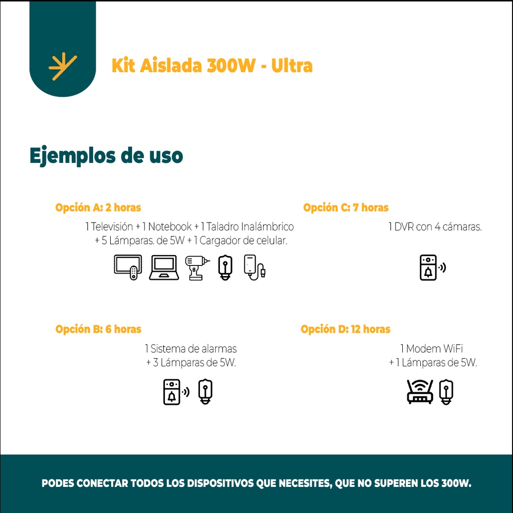 Kit Solar Aislada 300w Notebook Wifi Luces | Ultra