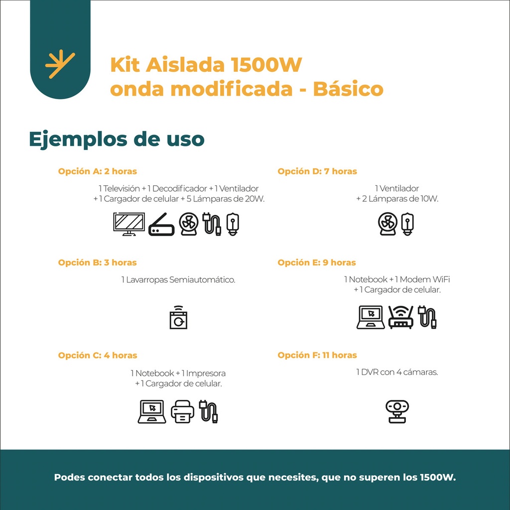Kit Solar Aislada 1500w Completo Autoinstalable | Básico