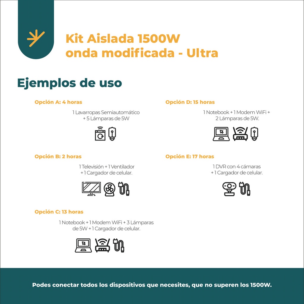 Kit Solar Aislada 1500w Batería Agm (innovación Gel) | Ultra