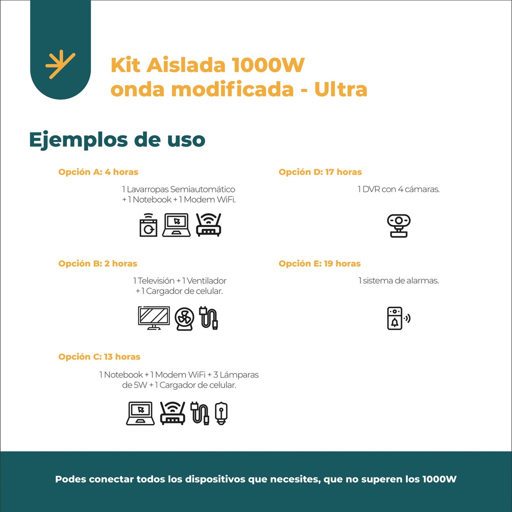 Kit Solar Aislada 1000w Panel Onda Modificada | Ultra